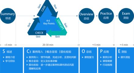 企業(yè)管理咨詢(xún)中心信息化學(xué)習(xí)平臺(tái) 合肥培訓(xùn)驅(qū)動(dòng)人力資源發(fā)展